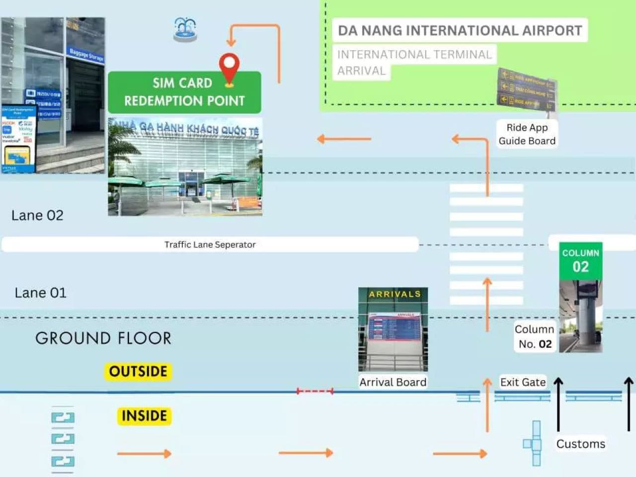 Vietnam 5G SIM Card (Da Nang International Airport Pickup) - image 7